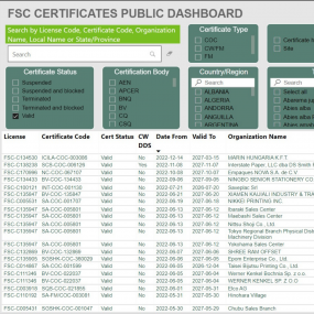 certificate database